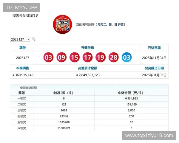 第2025305期开奖结果公布,幸运号码揭晓